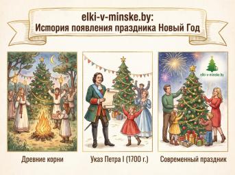 Новый год: история праздника, который пережил тысячи лет и стал символом семейного тепла